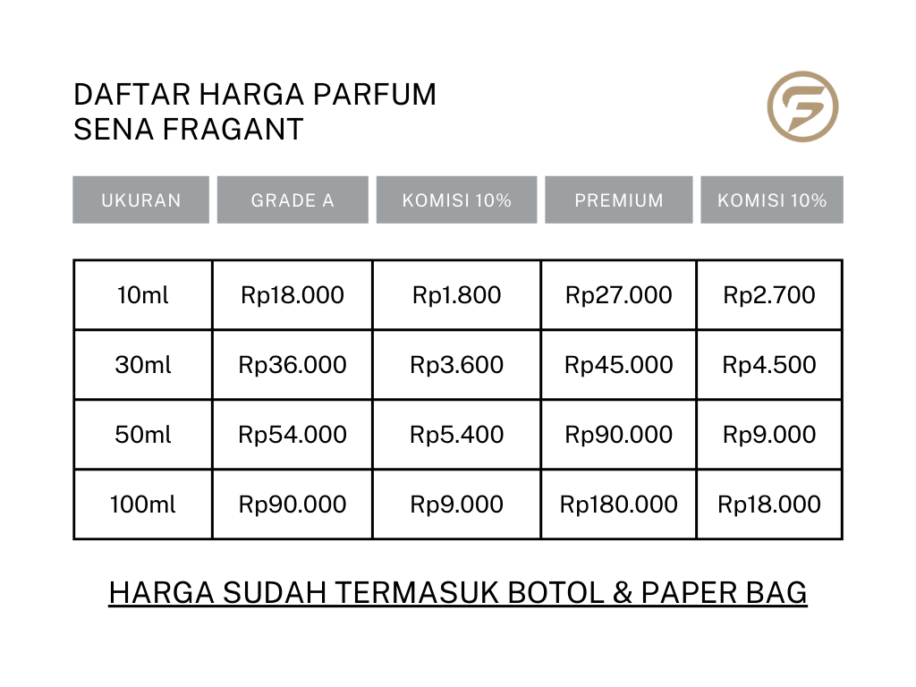 Rekomendasi Parfum Lokal Tahan Lama Terbaik Indonesia